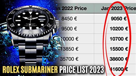 rolex submariner no date two liner|rolex submariner price increase chart.